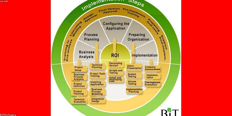 우리 회사에 맞는 ERP 구축 방식 선택 가이드: 규모, 예산, IT 인프라 고려