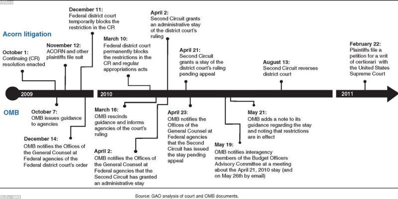 2026년 주목해야 할 정부 지원금 10가지 완벽 정리 (대상, 조건, 금액)